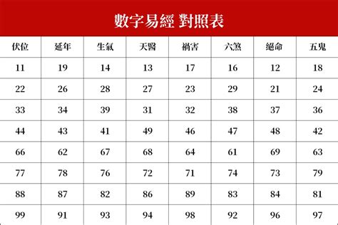 15數字吉凶|數字易經對照表，手機、車牌尾數看吉凶！